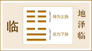 易经64卦详解白话文_易经风地观卦详解_傅佩荣详解易经64卦视频下载