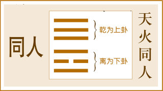 解卦手册64卦详解_曾仕强解同人卦_曾仕强解卦详解视频