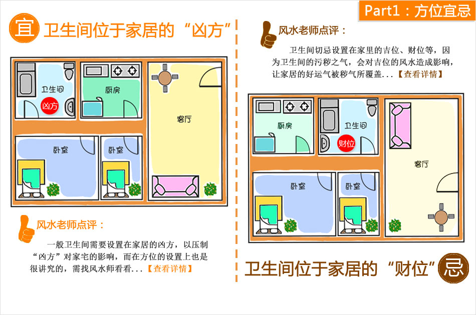 厨房上面做卫生间风水好不_厨房上面可以做卧室吗_厨房和卫生间的风水