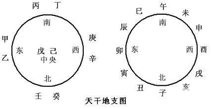 命理学也就是:八字命理格局会有什么样的人生