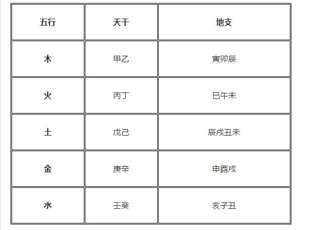 八字分析起名_格局派分析八字_八字起名怎么分析格局