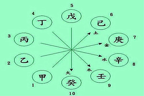 格局派分析八字_八字分析起名_八字起名怎么分析格局