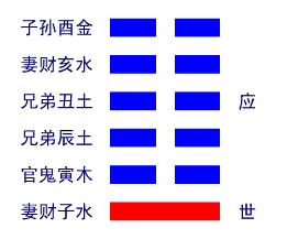 《易经》第二十四卦复坤上震下是什么意思地雷复卦