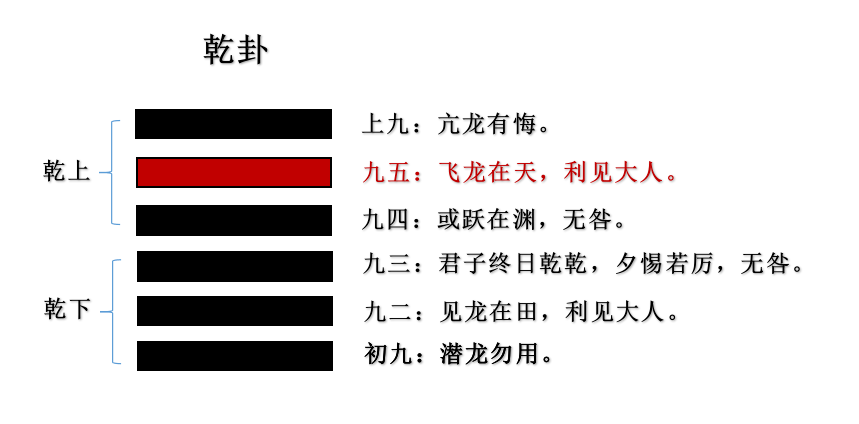 易经64卦详解_易经火地晋卦详解易经易经随卦_傅佩荣详解易经64卦解卦手册