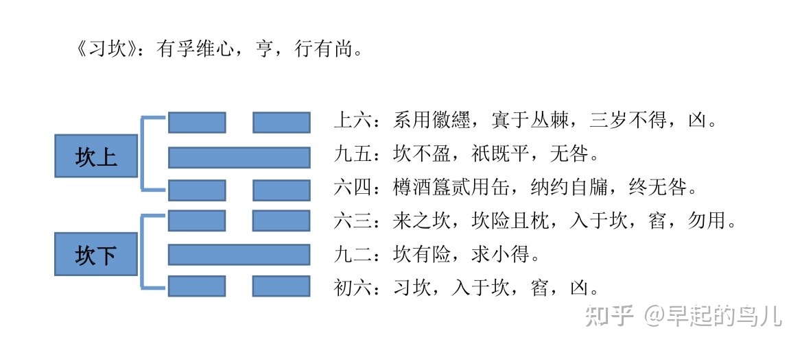 痴婆子传翻译全文白话_说卦传白话翻译_白话易经64卦祥解