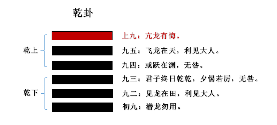 上艮下艮卦详解_上兑下艮卦详解_上艮下坎卦详解