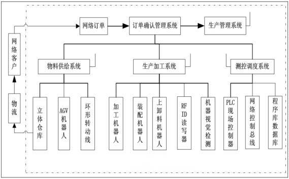 工厂自营出口退税_云工厂自营风水_工厂自营出口退税和外贸公司退税的区别