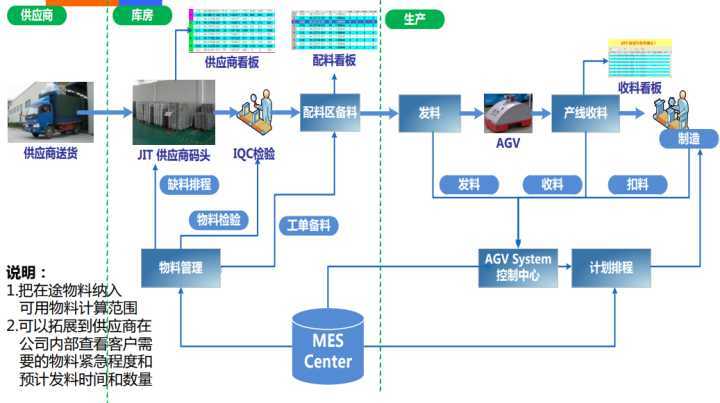 工厂自营出口退税和外贸公司退税的区别_工厂自营出口退税_云工厂自营风水