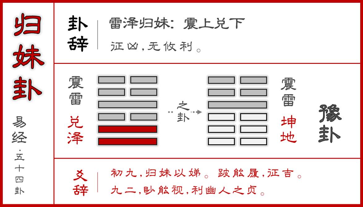 雷泽归妹卦交易_水泽节变雷泽归妹 感情_水泽节变雷泽归妹