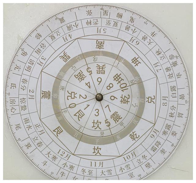 雷泽归妹卦是图8的地盘(组图)
