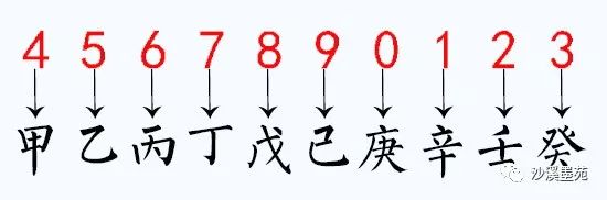 地支藏天干强度表_五行,天干,地支,八卦_天干地支多少年一轮