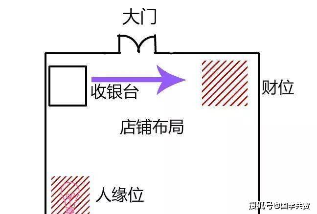 店铺大门风水尺寸_别墅庭院大门尺寸风水_农村住宅大门风水尺寸