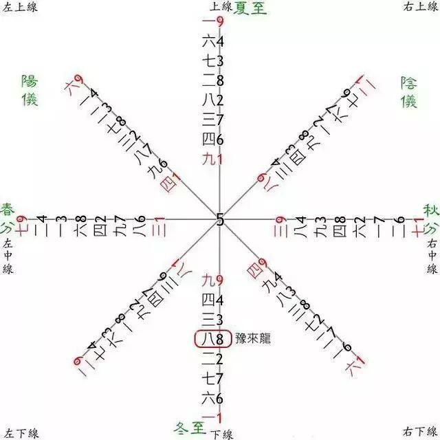 离卦的卦象是说明什么_离卦与坎卦区别_坎卦变夬卦 事业