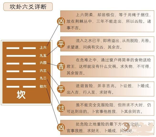 离卦的卦象是说明什么_离卦与坎卦区别_坎卦变夬卦 事业