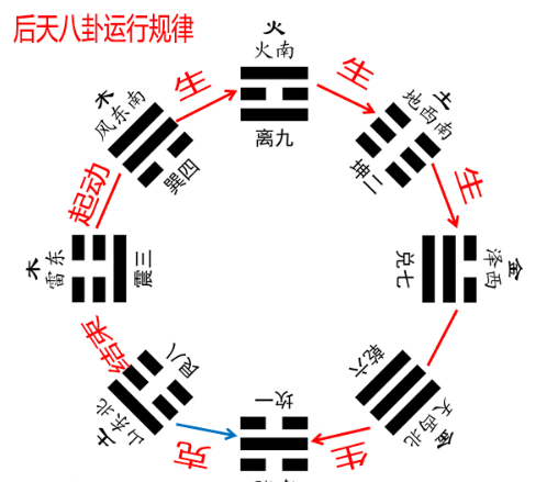 坎为水卦恋爱_说卦传坎卦_上艮下坎是什么卦