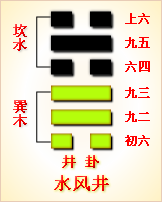 
周易第四十八卦详解八卦初六爻详解八卦九五爻详解