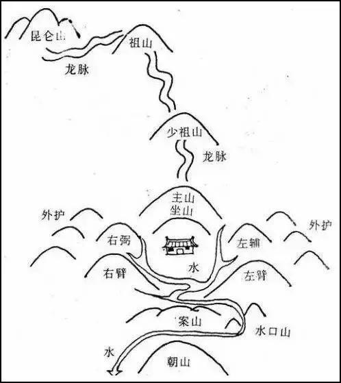 李约瑟：中国风水不是迷信，西方视为“人居环境学”