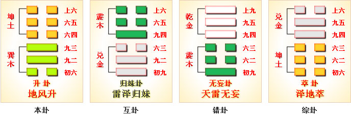 周易第46卦_升卦(地风升)_坤上巽下