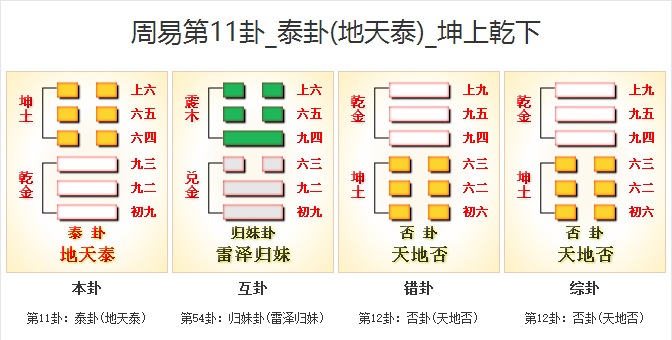 地天泰卦详解,地天泰卦详解事业