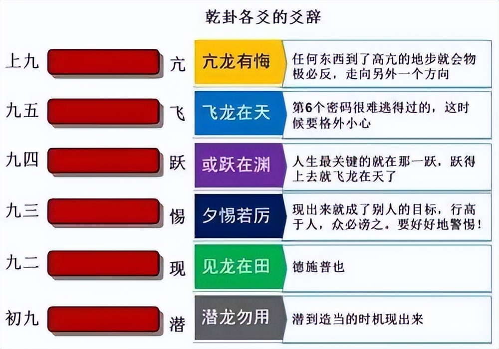 易经六十四卦快速记忆法「易经六十四卦完整版」