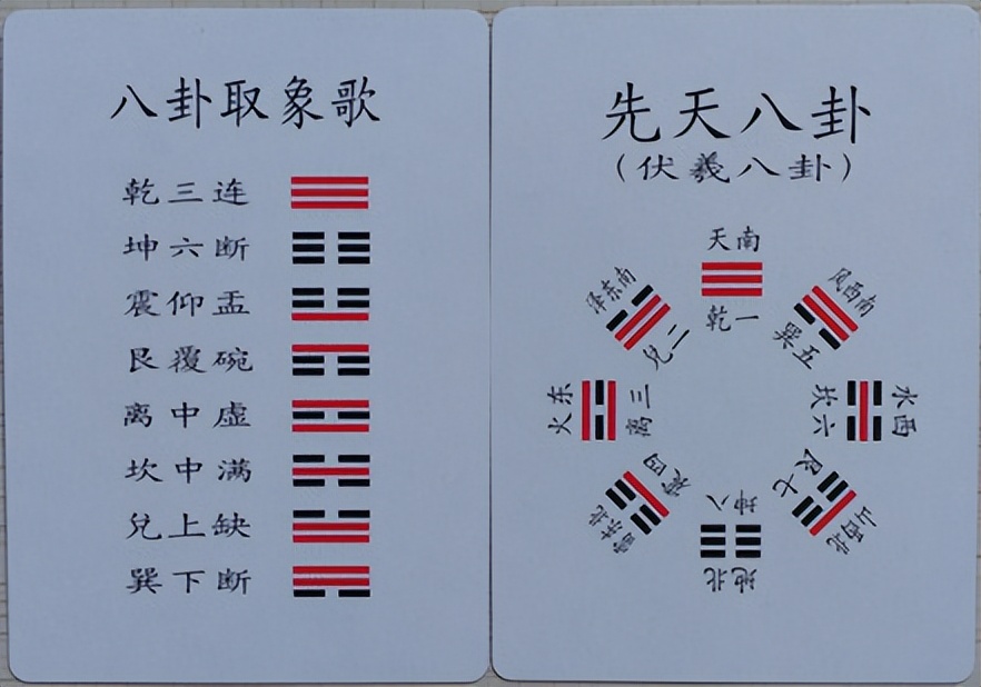 易经六十四卦快速记忆法「易经六十四卦完整版」