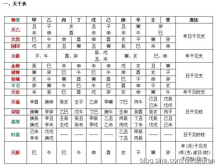 六爻占卜基础学入门_六爻基础入门之如何装卦_六爻占卜和周易占卜哪个准