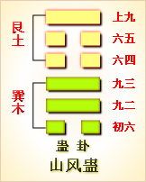 
第十第十山蛊，有蛊？