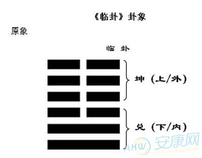 来测吧算命网卦对男命的启示