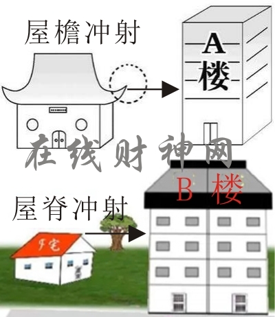 夏商周断代工程 阴阳符_阴阳五行护身符怎么画_阴阳书生索命符之黄泉鬼殿