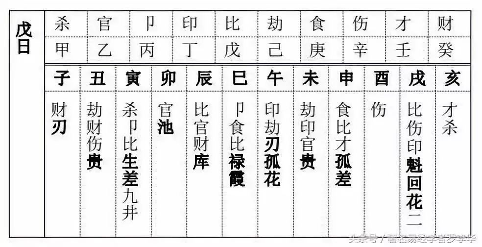 地支三食神 这个语词怀孕的状态，还有壬也与“巫”这个字