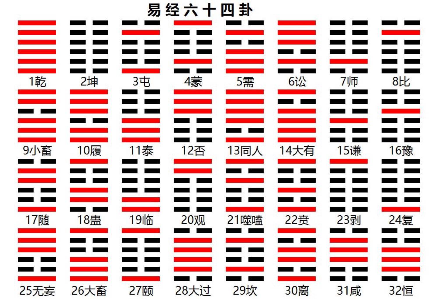 易经64卦速查 火泽卦表_易经说卦传释义_易经风水涣卦看分手卦