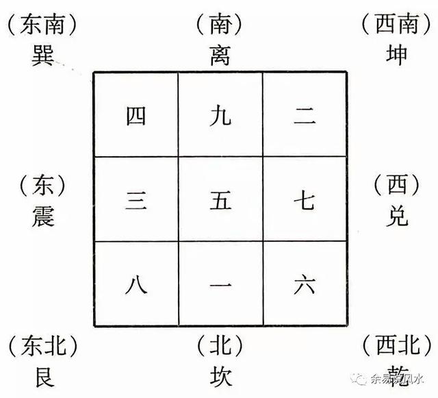 四柱预测图(「周易小成图专题」小成图快速入门)(图2)