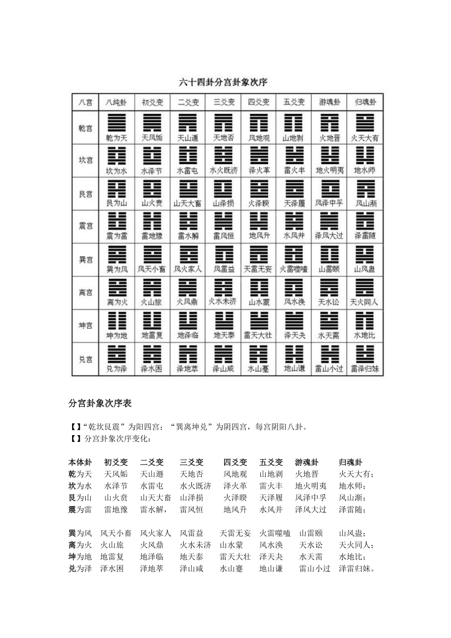 泽水困卦变坎为水事业_比卦变坎卦考学_泽雷随卦随卦变水雷屯卦