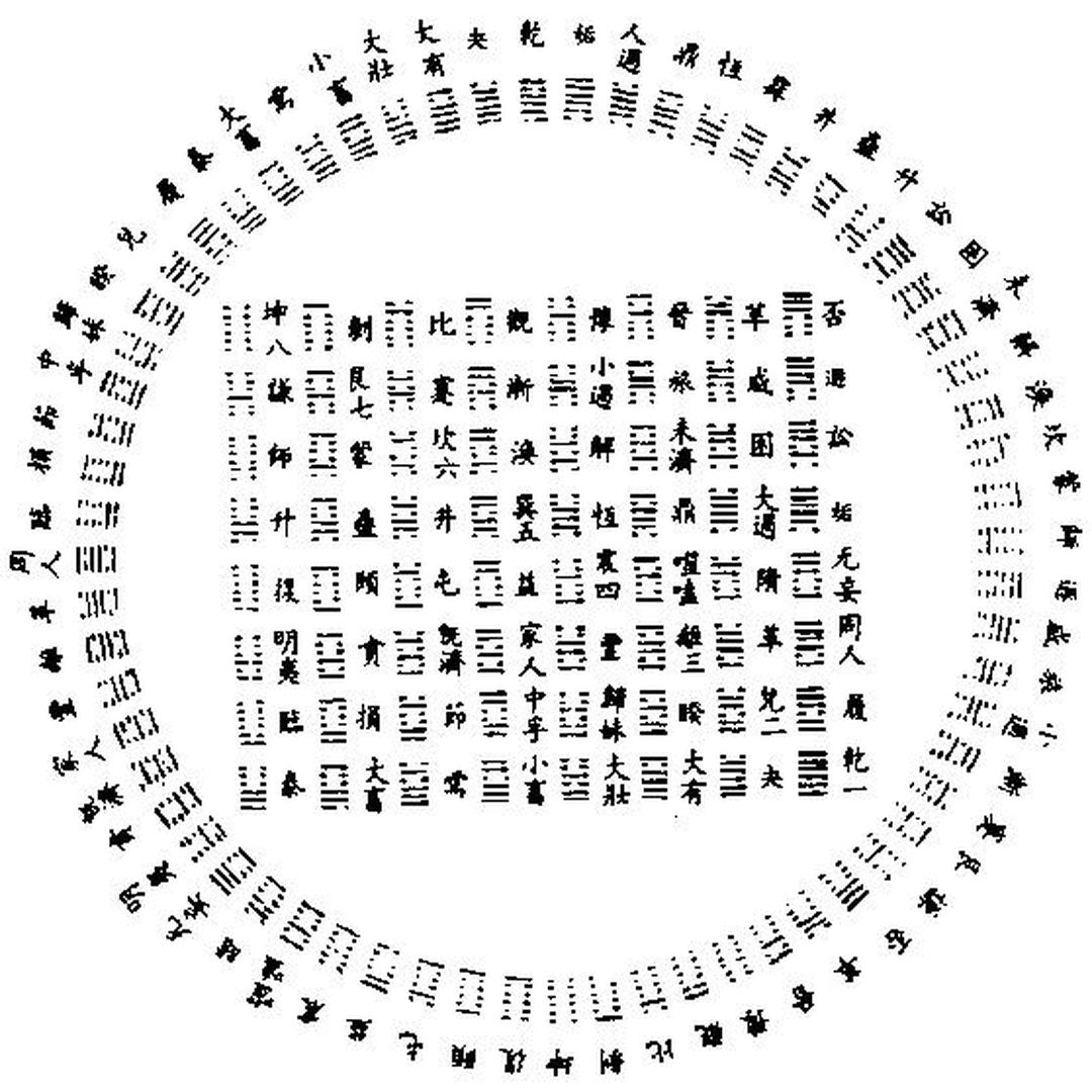 六爻妻财持世动化父母_六爻求财中子孙持世_六爻测生意官鬼爻持世