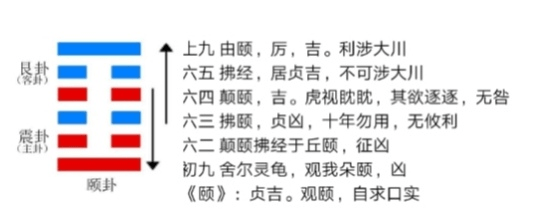 这一讲我们讨论易经的第二十七卦——山雷颐卦