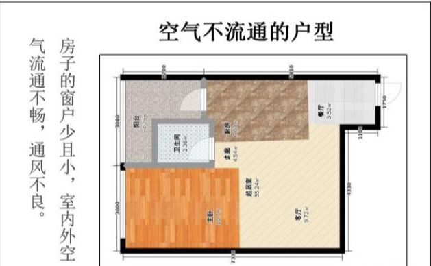 风水知识 马桶怎么放_马桶u型和v型哪种好用_马桶型户型的风水