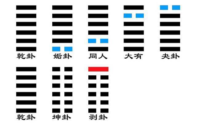 易经入门占卦解卦视频_易经24卦白话全解_易经入门与占卦解卦