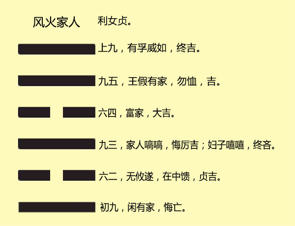 易经入门占卦解卦视频_易经24卦白话全解_易经入门与占卦解卦