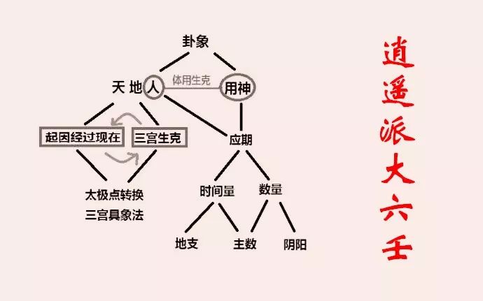 六壬预测明星博客_大六壬预测法详解_六壬十二地支类象详解