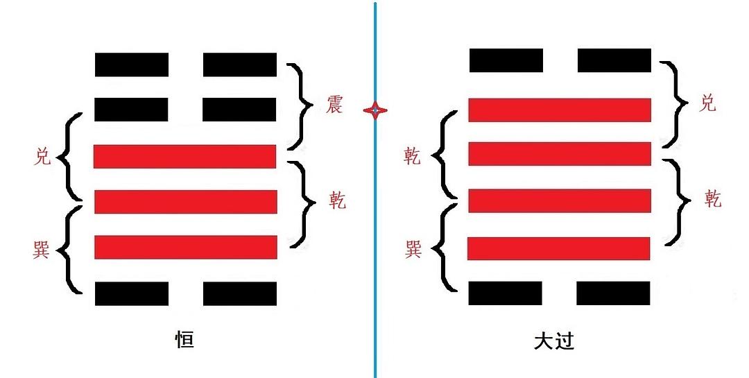 周易泽天夬卦解释_泽天夬六爻吉凶解卦_兑为泽卦变泽天夬卦