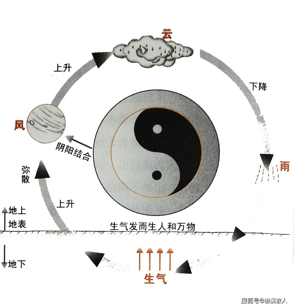 风水学中的八卦理论属于哪一派_风水八卦理论_八卦风水罗盘