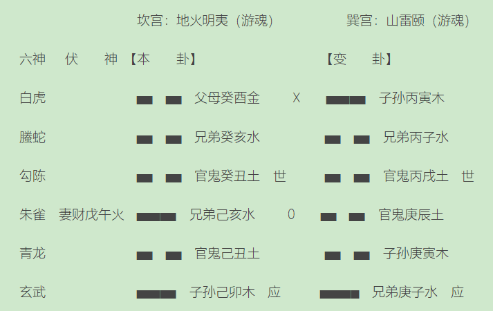 六爻入门 基础篇和解卦篇完整资料篇_李木南六爻入门与提高用神提取2_六爻卦入门