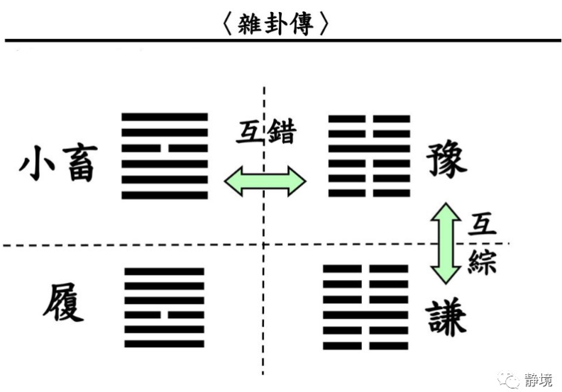 六爻入门视频_李木南六爻入门与提高用神提取2_李木南六爻入门与提高