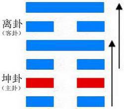 易经六十四卦金钱课，晋卦周易第35卦晋卦卦象解读