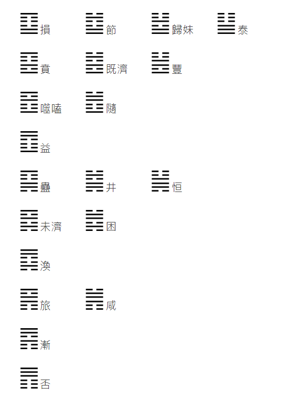 图解周易筮法为何总是乾卦算的一样,都是老阳