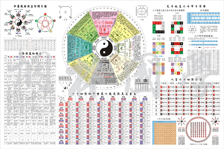 傅佩荣详解易经64卦 知乎_傅佩荣详解易经64卦 16集上_易经说卦传详解