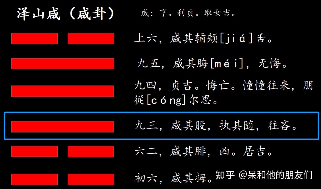 六十四卦卦序,卦图,卦象及读音&_序卦传没有咸卦_谦卦卦辞序卦传