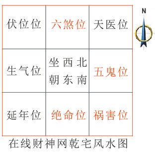 地中海风格家装设计效果图 最舒适的地中海风格设计_如何看风水?房屋风水知识及阴??_房屋风格设计风水