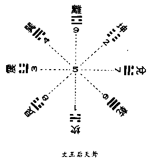 天泽履卦问工作变动_易经天泽履卦详解_天泽履之天雷无妄卦