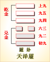 
周易第十卦详解第十卦爻爻详解卦详解